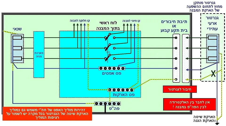 בחירת מערכת החלפה לא נכונה גורמת לריבוי אפסים ולסכנות בטיחותיות
